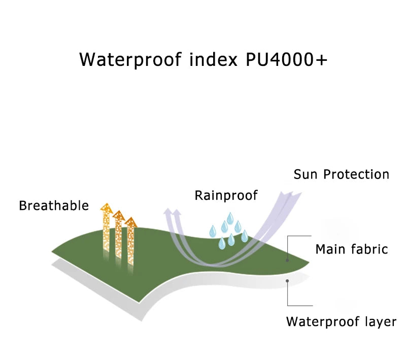 Naturehike Ultralight 1-Person Waterproof Backpacking Tent